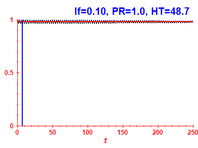 Survival probability